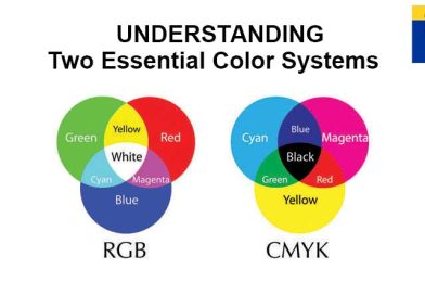 Comparison of RGB and CMYK color systems showing overlapping color circles and their mixing results